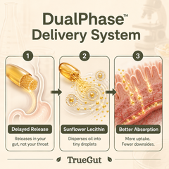 Oil of Oregano Delayed-Release Softgels