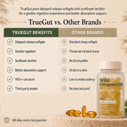 Wild Oregano Oil Softgels